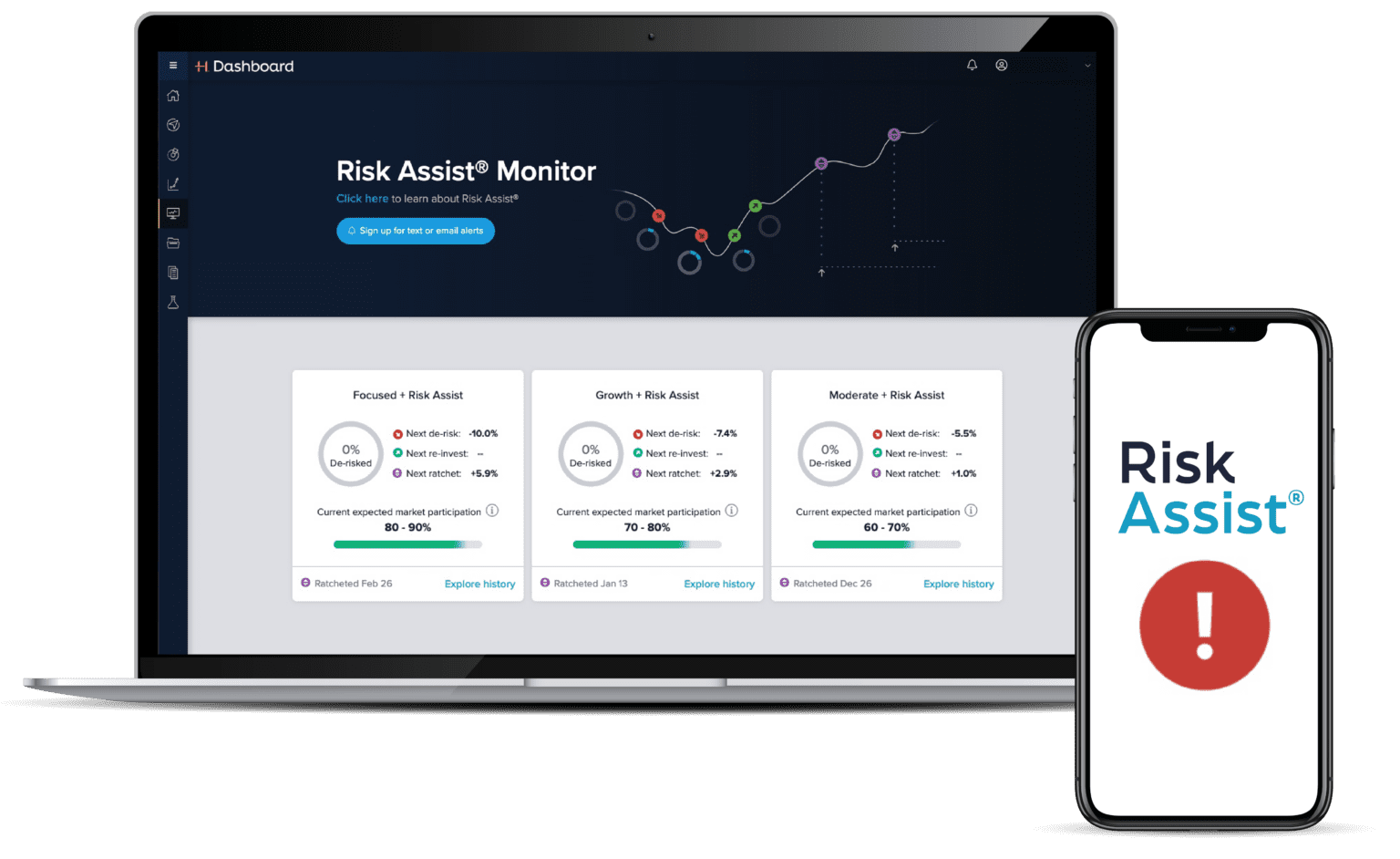 Riskvision Gui Technology | Horizon