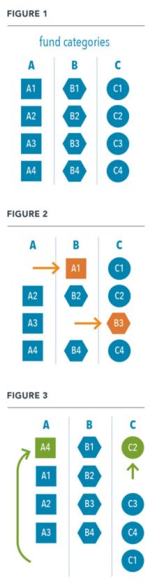 Investment Category Charts_Figures