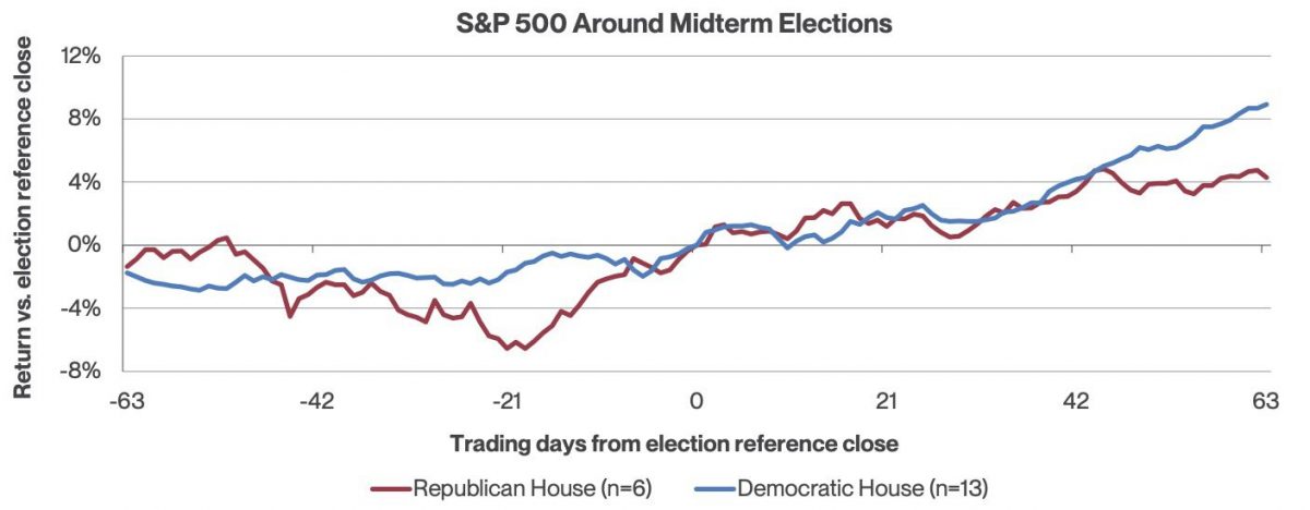 Midterm report chart 1